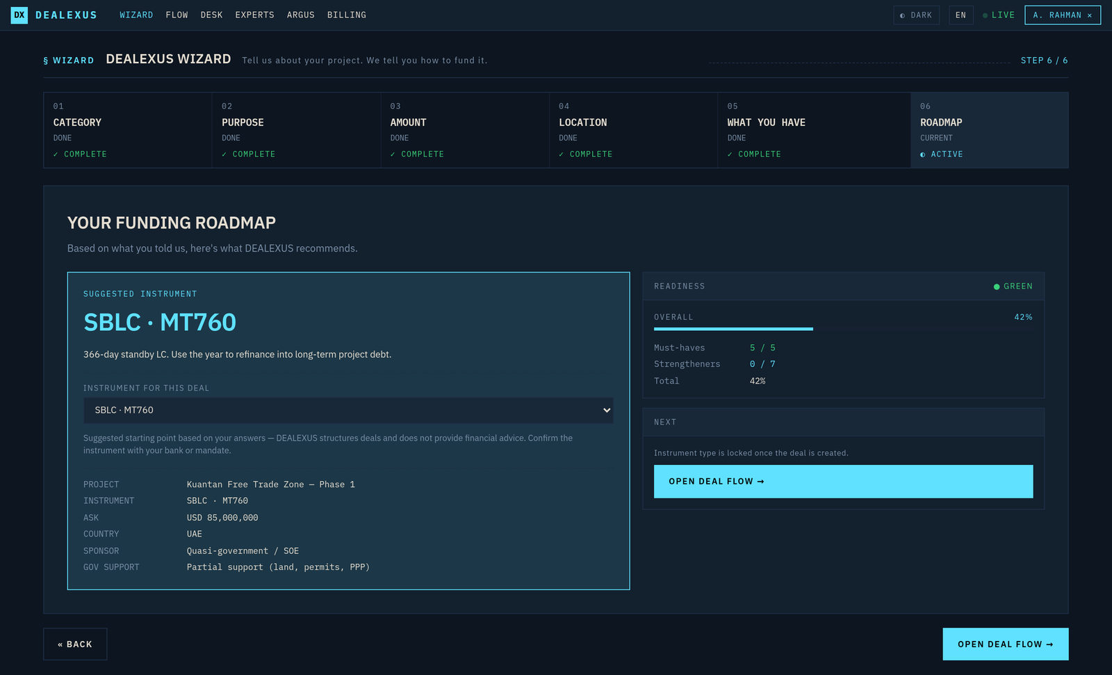 The Wizard's funding-roadmap screen recommending an SBLC MT760 for an 85 million dollar UAE project, with a readiness meter showing 5 of 5 must-haves complete and an 'Open Deal Flow' action.